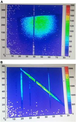 Vertically Integrated System with Microfabricated 3D Sensors and CO2 Microchannel Cooling